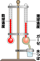 乾球温度計と湿球温度計