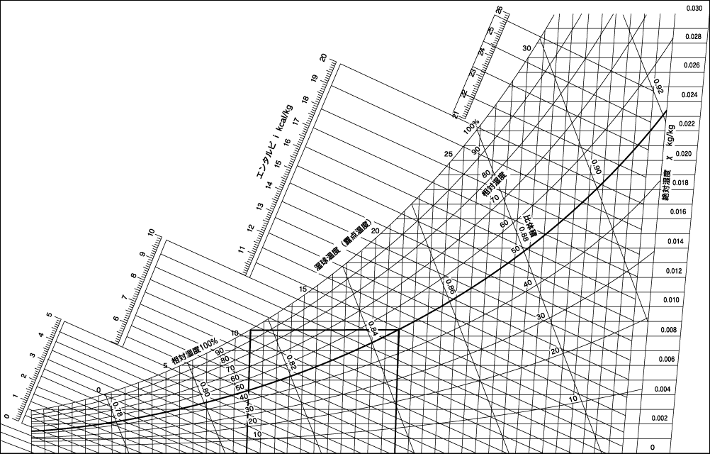 C}